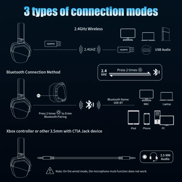 NUBWO  Gaming Headset com Microphone  2.4GHz Bluetooth 5.3 - Imagem 6