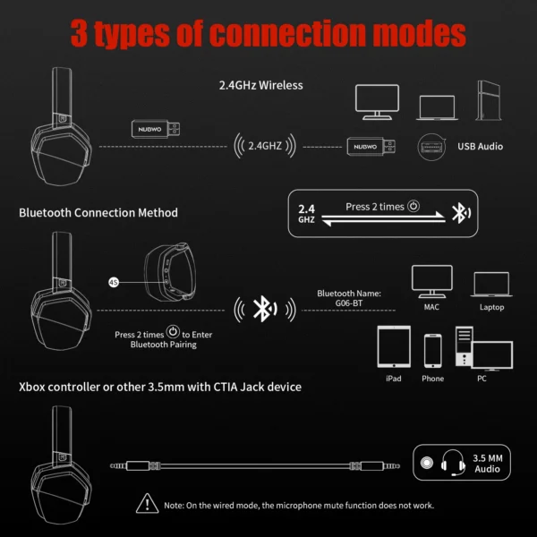 NUBWO  Gaming Headset com Microphone  2.4GHz Bluetooth 5.3 - Imagem 28