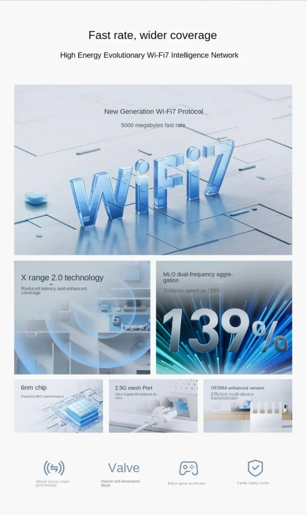 XIAOMI Roteador WiFi 7 5011Mbps 2.4G/2.5GHz Network - Imagem 13