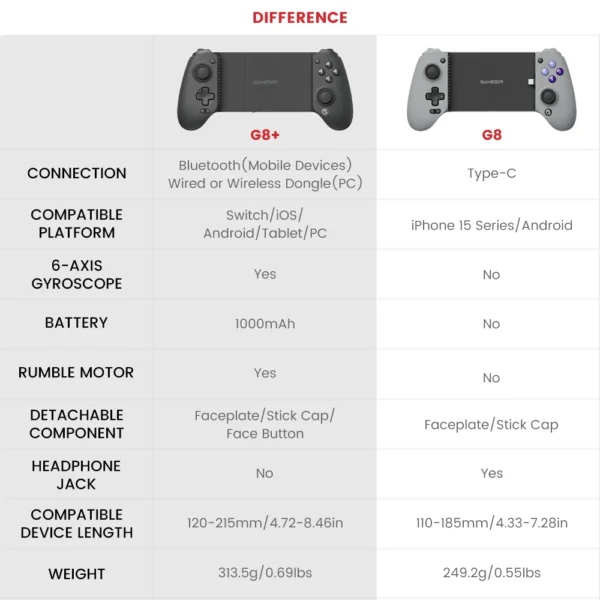 Controle Bluetooth gamer para  Nintendo Switch - Imagem 32