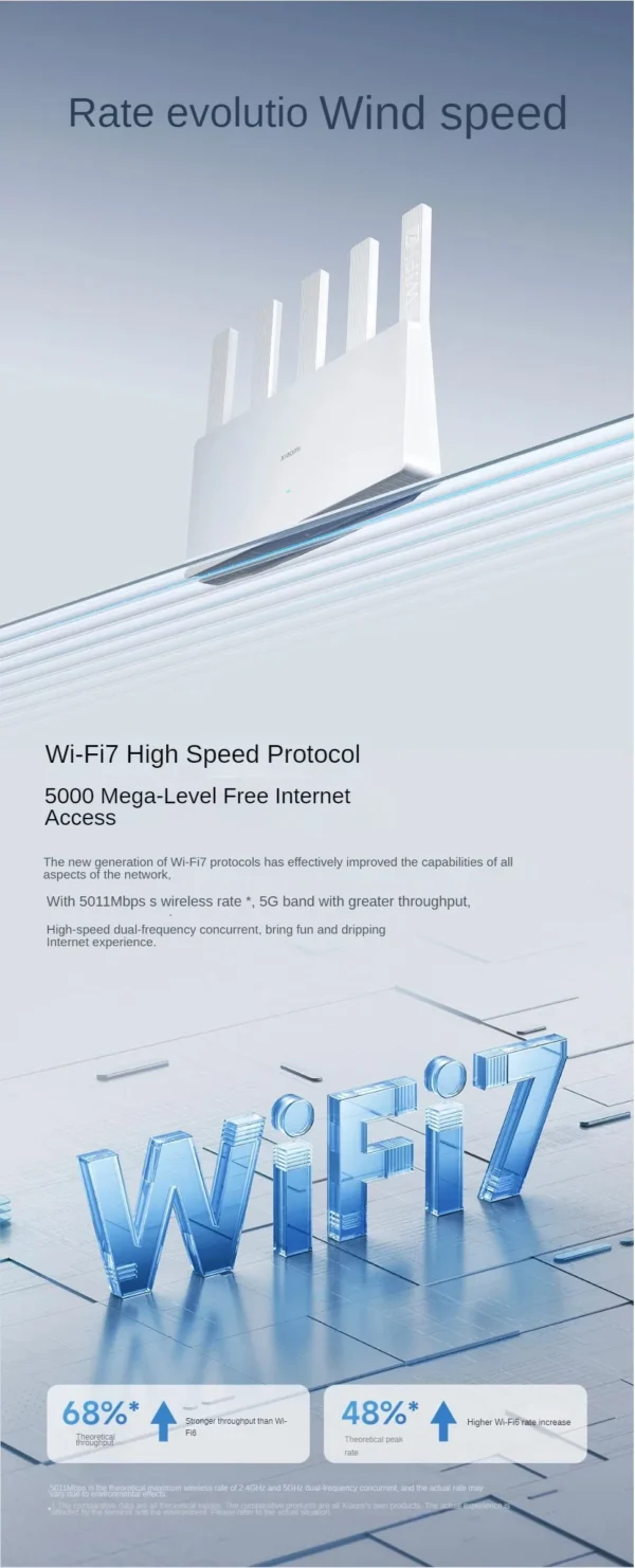 XIAOMI Roteador WiFi 7 5011Mbps 2.4G/2.5GHz Network - Imagem 14