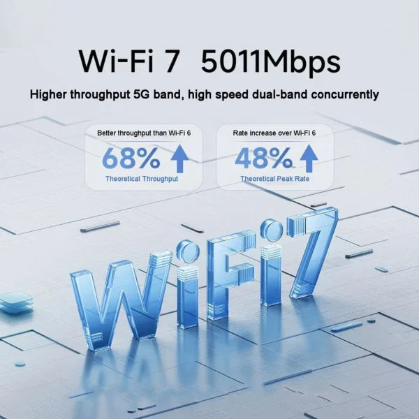 XIAOMI Roteador WiFi 7 5011Mbps 2.4G/2.5GHz Network - Imagem 2