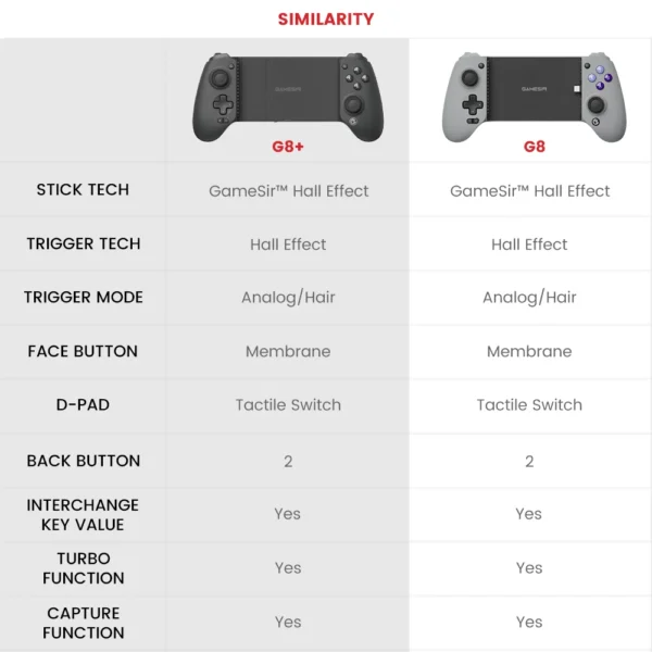 Controle Bluetooth gamer para  Nintendo Switch - Imagem 33